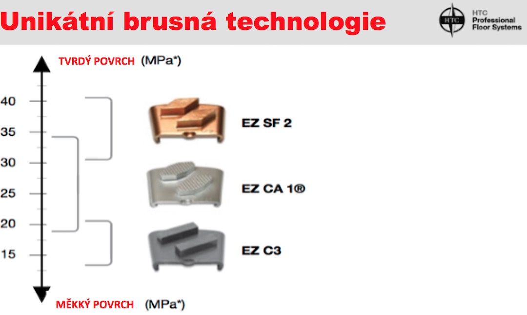 Beton