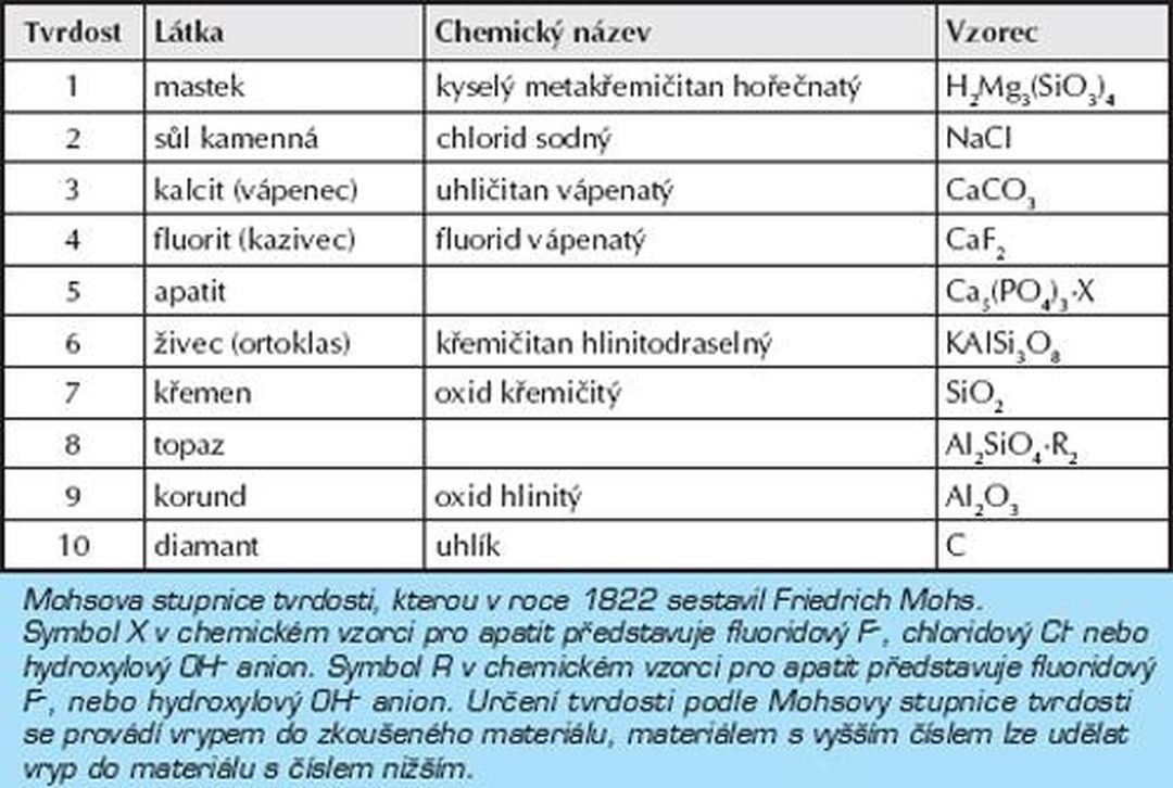 Epoxidové stěrky