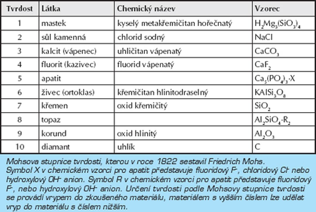 Hydrofobní impregnace teraco