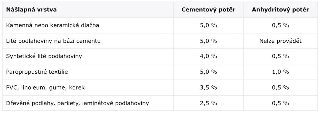Vodní sklo